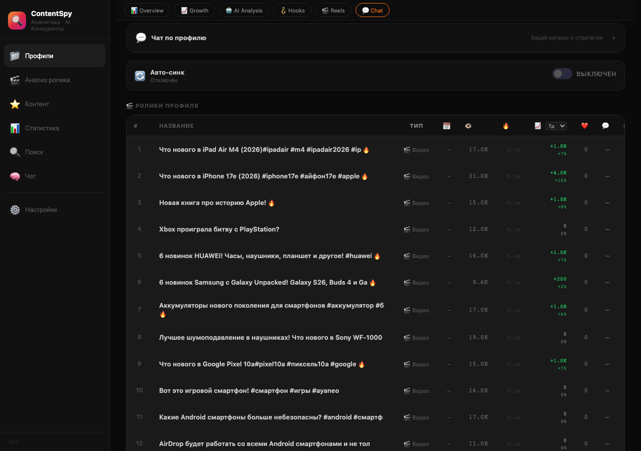 AI Chat with competitor profiles — ContentSpy