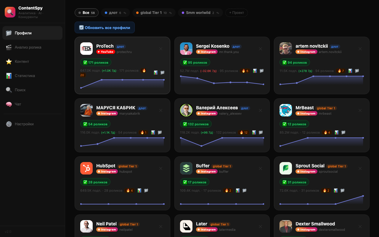 Content Strategy & Analytics — ContentSpy