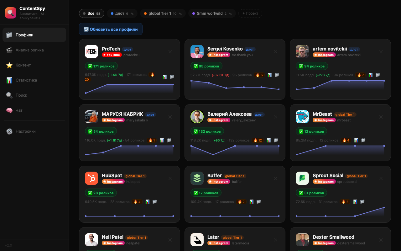 ContentSpy Dashboard