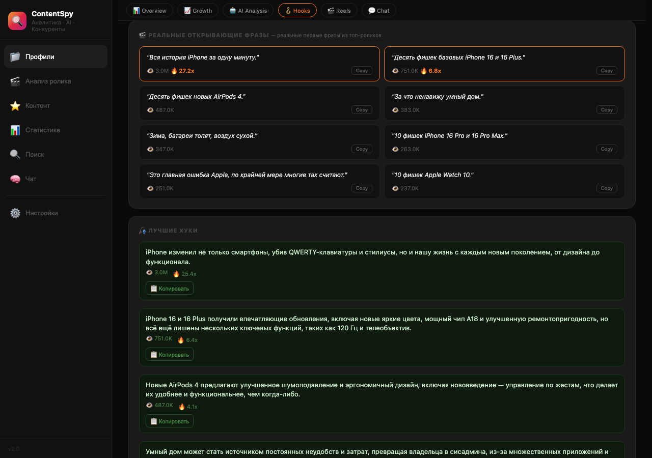 Viral Hooks Analysis — ContentSpy